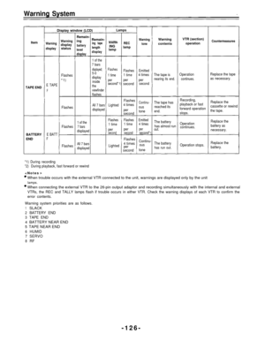 Page 126Warning System 