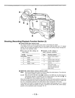 Page 15Shooting (Recording)/Playback Function Section (2)
CC/ND FILTER (filter selector) knob
This selects the filter to match the light source which is illuminating the subject.
If the setting of this knob is changed when the menu display mode has been set to “3” (default
setting), the new setting will appear for about 3 seconds on the setting change message dis-
play area of the viewfinder screen.
The knob and filter settings areExamples of filter settings to
listed below.match shooting conditions
FILTER
knob...