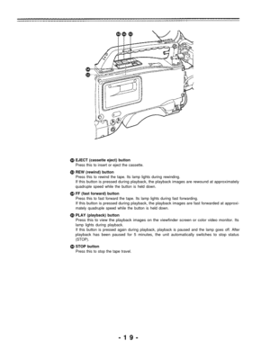 Page 19EJECT (cassette eject) button
Press this to insert or eject the cassette.
REW (rewind) button
Press this to rewind the tape. Its lamp lights during rewinding.
If this button is pressed during playback, the playback images are rewound at approximately
quadruple speed while the button is held down.
FF (fast forward) button
Press this to fast forward the tape. Its lamp lights during fast forwarding.
If this button is pressed during playback, the playback images are fast forwarded at approxi-
mately...