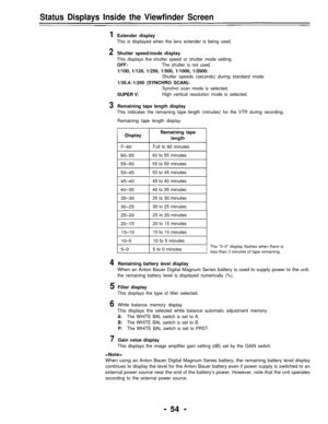 Page 54Status Displays Inside the Viewfinder Screen
1Extender display
This is displayed when the lens extender is being used.
2Shutter speed/mode display
This displays the shutter speed or shutter mode setting.
OFF:The shutter is not used.
1/100, 1/120, 1/250, 1/500, 1/1000, 1/2000:
Shutter speeds (seconds) during standard mode.
1/30.4–1/250 (SYNCHRO SCAN):
Synchro scan mode is selected.
SUPER V:High vertical resolution mode is selected.
3Remaining tape length display
This indicates the remaining tape length...