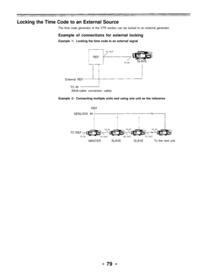 Page 79Locking the Time Code to an External Source 