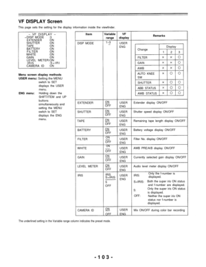 Page 103VF DISPLAY Screen
This page sets the setting for the display information inside the viewfinder.
Item– VF DISPLAY –
DISP MODE :3
EXTENDER :ON
SHUTTER :ON
TAPE :ON
BATTERY:ONFILTER:ONWHITE:ONGAIN:ONLEVEL METER:ON
IRIS :S+IRI S
CAMERA ID
:ON
Menu screen display methods
USER menu: Setting the MENU
switch to SET displays the USERmenu.
ENG menu:Holding down the
SHIFT/ITEM and UP
buttons
simultaneously and
setting the MENU
switch to SET
displays the ENG menu. DISP MODE
EXTENDER
SHUTTER
TAPE BATTERYFILTER
WHITE...