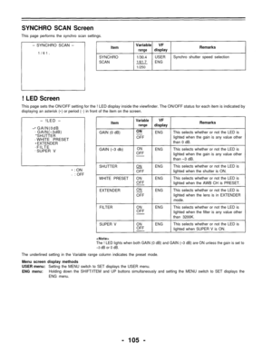 Page 105SYNCHRO SCAN Screen
This page performs the synchro scan settings.
– SYNCHRO SCAN –
1/61.7
Item
SYNCHRO
SCAN
Variable VF
rangedisplay Remarks
1/30.4
1/61.7
1/250
USER
ENG
Synchro shutter speed selection
! LED Screen
This page sets the ON/OFF setting for the ! LED display inside the viewfinder. The ON/OFF status for each item is indica\
ted by
displaying an asterisk (*) or period (.) in front of the item on the screen.
– !LED –
* GAIN(0dB )
. GAIN(–3dB)
*
SHUTTER. WHITE PRESET
*
EXTENDER. FILTE R
. SUPER...