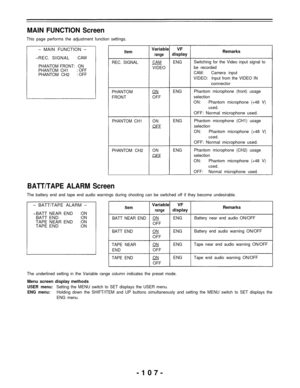 Page 107MAIN FUNCTION Screen 