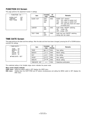 Page 111FUNCTION 5/5 Screen
This page performs the adjustment function 5 settings.
– FUNCTION 5/5 –Item
AUDIO OUT:CH1LIMITER:ONAUDIO OUTTEST TONE:ON
LIMITER
TEST TONE
Variable VF
rangedisplay
CH1/ ENG
CH2/
MIX
ONENG
OFF
ONENG Audio test tone ON/OFF switching
OFF during color bar output
Remarks
AUDIO OUT selection
CH1:CH1 output to AUDIO OUT
CH2: CH2 output to AUDIO OUT
MIX:CH1 and CH2 mixed and output
to AUDIO OUT
Audio limiter ON/OFF switching
ON: Limiter ON
OFF: Limiter OFF
TIME DATE Screen
This page performs...