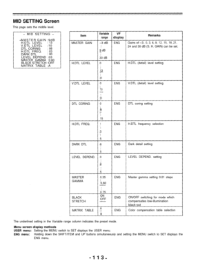 Page 113MID SETTING Screen
This page sets the middle level.
– MID SETTING –
MASTER GAIN :9dB
B
H.DTL LEVEL
: 13V.DTL LEVEL :10
DTL CORING: 08H.DTL FREQ.: 03DARK DTL: 00LEVEL DEPEND :03MASTER GAMMA :0.60BLACK STRETCH :OFF
MATRIX TABLE :A
Item
MASTER GAIN
H.DTL LEVEL
V.DTL LEVELDTL CORING
H.DTL FREQ. DARK DTL
LEVEL DEPEND.
MASTER
GAMMA
BLACK
STRETCH
MATRIX TABLE
Variable
range
–3 dB
9 dB
30 dB 0
13
31
0.
:
10
.
:
31
0.
:
8. :
15
1.
:
3.:
5
0
5
0
3
50.35
0.60
0.75ON
OFF
A
B
VF
display
ENG
Remarks
Gainsof –3,0, 3,...