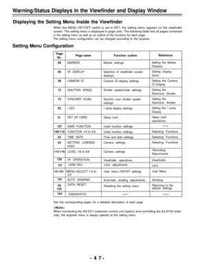 Page 47Warning/Status Displays in the Viewfinder and Display Window
Displaying the Setting Menu Inside the Viewfinder
When the MENU SET/OFF switch is set to SET, the setting menu appears on the viewfinder
screen. The setting menu is displayed in page units. The following table lists all pages contained
in the setting menu as well as an outline of the functions for each page.
The setting menu configuration can be changed according to the purpose.
Setting Menu Configuration
Page
No.Page name
58
MARKER
56VF...