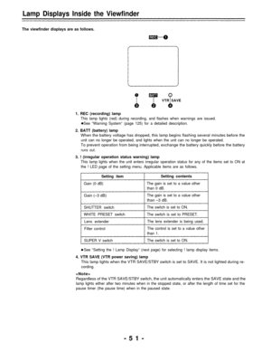 Page 51Lamp Displays Inside the Viewfinder
The viewfinder displays are as follows.
VTR SAVE
1. REC (recording) lamp
This lamp lights (red) during recording, and flashes when warnings are issued.
See “Warning System” (page 125) for a detailed description.
2. BATT (battery) lamp
When the battery voltage has dropped, this lamp begins flashing several minutes before the
unit can no longer be operated, and lights when the unit can no longer be operated.
To prevent operation from being interrupted, exchange the...