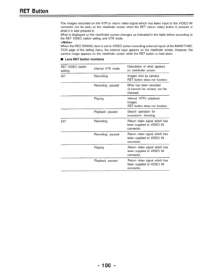 Page 100RET Button
The images recorded on the VTR or return video signal which has been input to the VIDEO IN
connector can be seen on the viewfinder screen when the RET (return video) button is pressed or
while it is kept pressed in.
What is displayed on the viewfinder screen changes as indicated in the table below according to
the RET VIDEO switch setting and VTR mode.

When the REC SIGNAL item is set to VIDEO (when recording external input) at the MAIN FUNC-
TION page of the setting menu, the external input...