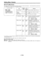 Page 106Setting Menu Screens
SET UP CARD Screen
This page sets the loading, saving and formatting operations for setup cards. Align the “–” with the desired item and press the
UP or DOWN button to perform the corresponding processing.
– SET UP CARD –
READ ( CAM)
WRITE ( CARD)
CARD CONFIG.
ID READ/WRITE :ON
FUNCTION1~2R/W:ON
L/M/H SET R/W :ON
LEVEL 1~6 R/W :ONItem
READ( CAM)
WRITE
( CARD)
CARD CONFIG.
ID READ/WRITE
FUNC1~2 R/W
L/M/H SET R/W
LEVEL1~6 R/W
Variable
range
ON
OFF
VF
display
USER
ENG
USER
ENG
USER
ENG...