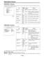 Page 108Setting Menu Screens
FUNCTION 1/5 Screen
This page performs the adjustment function 1 settings. The ON/OFF status for each item is indicated by displaying an ast\
erix (*)or period (.) in front of the item on the screen.
– FUNCTION 1/5 –Item
*DETAIL
*2D LPF
SKIN TONE DTL
*MATRIX
*GAMMATEST SAW
*FLARE
DETAIL
2D LPF
SKIN TONE DTL
*: ON
·:OFFMATRIX
GAMMA
TEST SAW
FLARE
FUNCTION 2/5 Screen
This page performs the adjustment function 2 settings.
– FUNCTION 2/5 –
SUPER V
: FRM1FILTER INH :OFFSHOCKLESS...