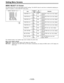 Page 122Setting Menu Screens
MENU SELECT 2/3 Screen
This page performs the menu page display ON/OFF settings. The ON/OFF status for each item is indicated by displaying an
asterix (*) or period (.) in front of the item on the screen.
– MENU SELECT 2/3 –Item
.FUNCTION1/5
.FUNCTION 2/5FUNCTION 1/5.FUNCTION3/5
.FUNCTION4/5
.FUNCTION5/5
.TIME/DATE
FUNCTION2/5
.LOW SETTING
.MID SETTING
.HIGH SETTING
FUNCTION 3/5
*: ONFUNCTION 4/5
·: OFF
FUNCTION 5/5
TIME/DATE
LOW SETTING
MID SETTING
HIGH SETTING
Variable
range
ON...