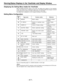 Page 47Warning/Status Displays in the Viewfinder and Display Window
Displaying the Setting Menu Inside the Viewfinder
When the MENU SET/OFF switch is set to SET, the setting menu appears on the viewfinder
screen. The setting menu is displayed in page units. The following table lists all pages contained
in the setting menu as well as an outline of the functions for each page.
The setting menu configuration can be changed according to the purpose.
Setting Menu Configuration
Page
No.Page name
58
MARKER
56VF...