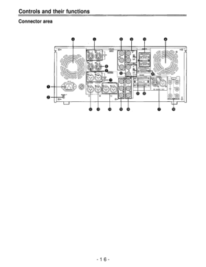 Page 16Controls and their functions
Connector area
-16- 