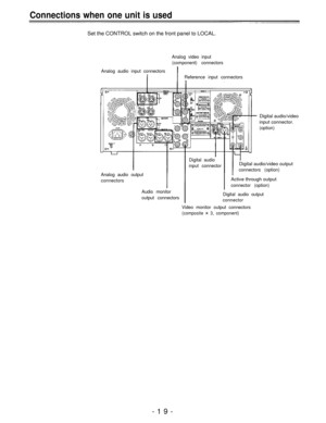 Page 19Connections when one unit is used
Set the CONTROL switch on the front panel to LOCAL.
Analog video input
(component) connectors
Analog audio input connectors
Reference input connectors
Digital audio/video
input connector.
(option)
Analog audio output
connectorsDigital audio
input connector
Digital audio/video output
connectors (option)
Active through output
connector (option)
Audio monitor
output connectorsDigital audio output
connector
Video monitor output connectors
(composite × 3, component)
-19- 