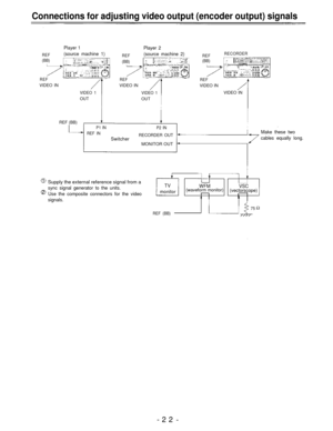 Page 22Connections for adjusting video output (encoder output) signals
REF
(BB)
Player 1
(source machine 1)REF
(BB)
Player 2
(source machine 2)
REF RECORDER
(BB)
REF REF
REF
VIDEO INVIDEO IN VIDEO IN
VIDEO 1VIDEO 1VIDEO IN
OUT OUT
REF (BB)
P1 IN P2 IN
REF IN
SwitcherRECORDER OUT
MONITOR OUT
Supply the external reference signal from a
sync signal generator to the units. Use the composite connectors for the video
signals. TV
WFM VSC
monitor(waveform monitor)(vectorscope)
75
REF (BB)
Make these two
cables equally...