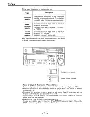 Page 23Tapes
Three types of tapes can be used with the unit.
Type
Consumer
cassette
News-
gathering
cassette
General
purpose
cassette
Description
Tape designed exclusively for the camcorders
used by consumers in general. Only playback
is possible using the optional cassette adaptor.
Recording/playback tape with a maximum
capacity of 63 minutes.
(AJ-P6MP, AJ-P12MP, AJ-P23MP, AJ-P33MP,
AJ-P63MP)
Recording/playback tape with a maximum
capacity of 123 minutes.
(AJ-P64LP, AJ-94LP, AJ-P123LP)
Align the cassette with...