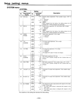 Page 44Setup (setting) menus
SYSTEM menu

ItemSetting
No. Superimposed No. Superimposed
display
display
Description
00SYS SC
01SYS H
02VIDEO
PHASE
03YC
COARSE
04YC FINE
05SCH
COARSE
06SCH FINE
07PB OUT LV
08PR OUT LV
10
AV PHASE
0000–127
01270
0255128
0000–30
00320
006030
0000–32
00320
006432
0000–2
00020
00042
0000–2
00020
00042
00000
000190
0002180
0003270
0000
–124
01280
0255123
0000–124
01240
0247123
0000–124
01240
0247123
0000–128
01280
0255127
System phase adjustment: Total variable range: ±180° ormore
–:...