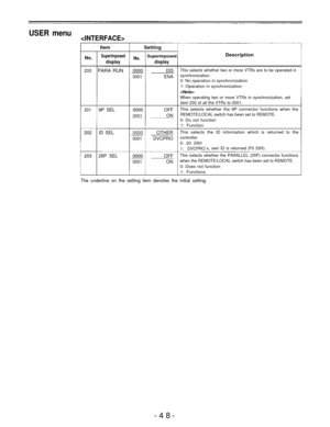 Page 48USER menu
ItemSetting
No. SuperimposedNo. Superimposed
display display
Description
200 PARA RUN0000DISThis selects whether two or more VTRs are to be operated in
0001ENAsynchronization.0: No operation in synchronization
1: Operation in synchronization

2019P SEL 0000OFF
0001ON
202ID SEL0000OTHER
0001DVCPRO
203 25P SEL 0000OFF
0001ON
When operating two or more VTRs in synchronization, set
item 200 of all the VTRs to 0001.
This selects whether the 9P connector functions when theREMOTE/LOCAL switch has been...