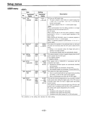 Page 49Setup menus
USER menu 
Item
No.Superimposed
display
300 VAR
RANGE
301 IN/OUT
DEL
302
 NEGA
FLASH
303 STD/
NON-STD
304 SERVO
REF
305 EDIT
RPLCE1
Setting
No.Superimposed
0000
0001
0000
0001
display
– 0.43 – 1
–4–+4
Description
This sets the VAR speed range.
0:The tape is played in slow motion at a speed ranging from
– 0.43 × to +1 × (or from – 0.5 × to +1 × for the DV
format) normal speed.
0000
0001
0000
0001
0002
0000
0001
0000
0001
0002
0003
MANU
AUTO
OFF
ON
AUTO
STD
N-STD
AUTO
EXT
N-DEF
CH1
CH2
CH1+2...