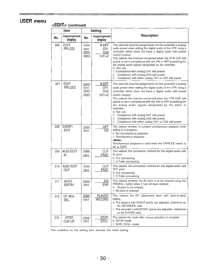 Page 50USER menu
 (continued)
Item
No.Superimposed
display
306 EDIT
RPLCE2
307 EDIT
RPLCEC
308 CONFI
EDIT
309 AUD EDIT
IN
310 AUD EDIT
OUT
311 AUTO
ENTRY
312 CF ADJ
SEL
313 AFTER
CUE-UP
Setting
No.Superimposed
display
N-DEF
CH1
CH2
CH1+2
Description
0000
0001
0002
0003
This sets the channel assignments for the controller’s analogaudio preset when editing the digital audio of the VTR using acontroller which does not have a digital audio edit preset
control function.This selects the channel concerned when the VTR...