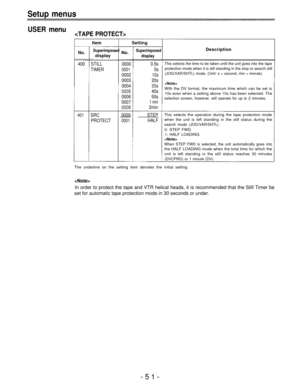 Page 51Setup menus
USER menu

ItemSetting
No. Superimposed No. Superimposed
 displaydisplay
Description
400STILL00000.5s
TIMER
00015s
0002
10s
000320s
0004
30s
0005
40s
000650s
0007
1 min
00082min
401SRC0000
PROTECT
0001
STEP
HALF
This selects the time to be taken until the unit goes into the tape
protection mode when it is left standing in the stop or search still
(JOG/VAR/SHTL) mode. (Unit: s = second, min = minute)

With the DV format, the maximum time which can be set is
10s even when a setting above 10s...