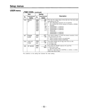 Page 53Setup menus
USER menu
 (continued)
ItemSetting
No.SuperimposedNo.Superimposed
display display
Description
506 BINARY0000000This sets the usage status of the user bit of the time code
GP
0001001generated by the TCG.
0002
0003010 0:
011
0004
0005100 2:101 3
.0006110 4:0007111 5:
6:
7:
NOT SPECIFIED (character set not specified)
ISO CHARACTER (8 bits character set based on ISO646,
ISO2022)
UNASSIGNED 1 (undefined)
UNASSIGNED 2 (undefined)
UNASSIGNED 3 (undefined)
PAGE/LINE
UNASSIGNED 4 (undefined)...