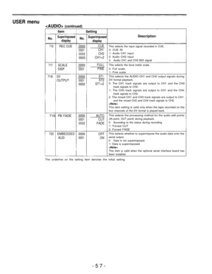 Page 57USER menu
 
(continued)
Item
No.Superimposed
display
716 REC CUE
717 SCALE
DISP
718 DV
OUTPUT
719 PB FADE
720EMBEDDED
AUD
Setting
No.Superimposed
displayDescription
0000
0001
0002
0003
0000
0001
0000
0001
0002
0000
0001
0002
0000
0001
CUE
CH1
CH2
CH1+2
FULL
FINE
ST1
ST2
ST1+2
AUTO
CUT
FADE
OFF
ON
This selects the input signal recorded in CUE.
0: CUE IN
1: Audio CH1 input
2: Audio CH2 input
3:Audio CH1 and CH2 MIX signal
This selects the level meter scale.
0: Full scale.
1: Fine scale.
This selects the...