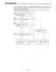 Page 62Servo reference
This unit automatically selects the input video signal selected by the INPUT switch, the
reference video signal supplied from the REF VIDEO input connector or the internal sync
signal as the servo reference signal.
When the signal is selected, the unit’s mode and servo reference stand in the relationship
shown in the flowchart presented below.
What is the SERVO REF on the setup
menu No. 304 setting?
AUTO
Is the unit in the recording mode?
NO
Is the unit in the editing mode?
(Is VIDEO,...