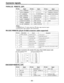 Page 68Connector signals
PARALLEL REMOTE (25P)
Pin No.Signal Pin No.Signal
1PLAY COMMAND10
2STOP COMMAND11
3FF COMMAND12 >   10V, MAX 300mA
4
REW COMMAND13PLAY STATUS
5REC COMMAND14STOP STATUS
6EJECT COMMAND15FF STATUS
7STANDBYON/OFFCOMMAND16REW STATUS
8 PREROLL COMMAND 17REC STATUS
9IN SET COMMAND18EJECT STATUS

Pin No.
Signal
19STAND BY ON STATUS
20PREROLL STATUS
21SERVO LOCK STATUS
22
23
24
25 GND
COMMAND pins: TTL level, active low,100ms edge electrical signal.
STATUS pins: open collector, sink current 6mA...