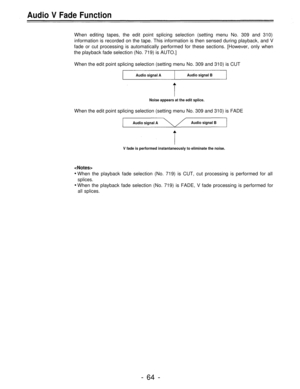 Page 64Audio V Fade Function
When editing tapes, the edit point splicing selection (setting menu No. 309 and 310)
information is recorded on the tape. This information is then sensed during playback, and V
fade or cut processing is automatically performed for these sections. [However, only when
the playback fade selection (No. 719) is AUTO.]
When the edit point splicing selection (setting menu No. 309 and 310) is CUT
Audio signal AAudio signal B
Noise appears at the edit splice.
When the edit point splicing...