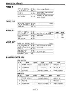 Page 67Connector signals
VIDEO IN
SERIAL IN (DIGITAL)
Y, PB, PR (ANALOG)
VIDEO IN
REF VIDEO IN
VIDEO OUT
SERIAL OUT (DIGITAL)BNC×3
Y, PB, PR (ANALOG)BNC×3
VIDEO OUTBNC×3
AUDIO IN
SERIAL IN (DIGITAL)
AUDIO IN (DIGITAL)
AUDIO IN (ANALOG)
CUE IN
TIME CODE IN
AUDIO  OUT
SERIAL OUT (DIGITAL)
AUDIO OUT (DIGITAL)
AUDIO OUT (ANALOG)
CUE OUT
TIME CODE OUT
MONITOR OUT
HEADPHONES (front)
RS-422A REMOTE (9P)
BNC×2Active through (Option)
BNC×3
BNC×2
Loop-through, 75termination
switch provided
BNC×2Loop-through,...