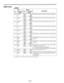 Page 55USER menu

ItemSetting
No.SuperimposedNo.Superimposed
displaydisplay
Description
700CH1 IN
LV
701CH2 IN
LV
702CUE IN
LV
703CH1 OUT
LV
704CH2 OUT
LV
705CUE OUT
LV
706MONIL
OUT
LV
707MONIR
OUT
LV
708MONI
OUT
709
EMPHA-
SIS
710
CH1 IN
SEL
0000
0001
0002
0000
0001
0002
0000
0001
0002
0003
0000
0001
0002
0000
0001
0002
0000
0001
0002
0000
0001
0002
0000
0001
0002
0000
0001
0000
0001
0000
0001
4dB
0dB
–20dB
4dB
0dB
–20dB
4dB
0dB
–20dB
–60dB
4dB
0dB
–20dB
4dB
0dB
–20dB
4dB
0dB
–20dB
4dB
0dB
–20dB
4dB
0dB
–20dB...