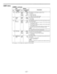 Page 57USER menu
 
(continued)
Item
No.Superimposed
display
716 REC CUE
717 SCALE
DISP
718 DV
OUTPUT
719 PB FADE
720EMBEDDED
AUD
Setting
No.Superimposed
displayDescription
0000
0001
0002
0003
0000
0001
0000
0001
0002
0000
0001
0002
0000
0001
CUE
CH1
CH2
CH1+2
FULL
FINE
ST1
ST2
ST1+2
AUTO
CUT
FADE
OFF
ON
This selects the input signal recorded in CUE.
0: CUE IN
1: Audio CH1 input
2: Audio CH2 input
3:Audio CH1 and CH2 MIX signal
This selects the level meter scale.
0: Full scale.
1: Fine scale.
This selects the...