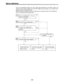 Page 62Servo reference
This unit automatically selects the input video signal selected by the INPUT switch, the
reference video signal supplied from the REF VIDEO input connector or the internal sync
signal as the servo reference signal.
When the signal is selected, the unit’s mode and servo reference stand in the relationship
shown in the flowchart presented below.
What is the SERVO REF on the setup
menu No. 304 setting?
AUTO
Is the unit in the recording mode?
NO
Is the unit in the editing mode?
(Is VIDEO,...