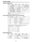 Page 68Connector signals
PARALLEL REMOTE (25P)
Pin No.Signal Pin No.Signal
1PLAY COMMAND10
2STOP COMMAND11
3FF COMMAND12 >   10V, MAX 300mA
4
REW COMMAND13PLAY STATUS
5REC COMMAND14STOP STATUS
6EJECT COMMAND15FF STATUS
7STANDBYON/OFFCOMMAND16REW STATUS
8 PREROLL COMMAND 17REC STATUS
9IN SET COMMAND18EJECT STATUS

Pin No.
Signal
19STAND BY ON STATUS
20PREROLL STATUS
21SERVO LOCK STATUS
22
23
24
25 GND
COMMAND pins: TTL level, active low,100ms edge electrical signal.
STATUS pins: open collector, sink current 6mA...