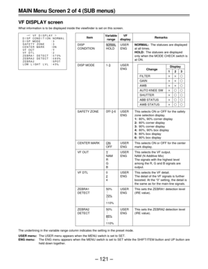 Page 121– 121 –
MAIN Menu Screen 2 of 4 (SUB menus)
VF DISPLAY screen
What information is to be displayed inside the viewfinder is set on this screen.
Item
DISP
CONDITION
DISP MODE
SAFETY ZONE
CENTER MARK
VF OUT
VF DTL
ZEBRA1
DETECT
ZEBRA2
DETECT
Variable
range
NORMAL
HOLD
1-3
OFF-3-6
ON
OFF
Y
NAM
R
G
B
0
2
4
50%
 .
 .
 .
70%
 .
 .
 .
110%
50%
 .
 .
 .
85%
 .
 .
 .
110%
Remarks
NORMAL:The statuses are displayed
at all times.
HOLD:The statuses are displayed
only when the MODE CHECK switch is
at ON.
This selects...
