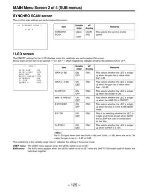 Page 125– 125 –
Item
GAIN (0 dB)
GAIN (p3 dB)
SHUTTER
WHITE PRESET
EXTENDER
FILTER
SUPER V
Variable
range
ON
OFF
ON
OFF
ON
OFF
ON
OFF
ON
OFF
ON
OFF
ON
OFF
Remarks
This selects whether the LED is to light
up when the gain has a value other
than 0 dB.
This selects whether the LED is to light
up when the gain has a value other
than p32 dB.
This selects whether the LED is to light
up when the shutter is ON.
This selects whether the LED is to light
up when the AWB CH is PRESET.
This selects whether the LED is to...