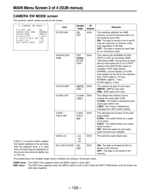 Page 126– 126 –
Item
FILTER INH
SHOCKLESS
AWB
COLOR BAR
S.GAIN OFF
S.IRIS/
S.BLK SW
S.BLK LVL
ECU DATA SAVE
Variable
range
ON
OFF
OFF
NORMAL
SLOW
FAST
SMPTE
SNG
S.GAIN
L/M/H
S.IRIS
S.BLK
INH
p10
p20
p30
ON
OFF
Remarks
This switches whether the AWB
memory (A and B channels) data is to
be stored for each filter.
ON:The data is stored in the A and B
channel memories (2 memory units)
only regardless of the filter.
OFF:The data is stored for each filter.
(4q2r8 memory units)
This selects ON (NORMAL/SLOW/
FAST) or OFF...