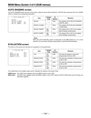 Page 141– 141 –
EVALUAT I ON{
S/N OFF
OF F
OF F
OF F MO D U L A T I O N
TION RESOL U
SENS I T I V I T Y:
:
:
:¢
|
Item
BLACK
WHITE (V.SAW)
BLACK COMPE
WHITE COMPE
Variable
range
——
——
ON
OFF
ON
OFF
Remarks
This initiates AUTO BLACK SHADING
(DIGITAL start).
This initiates AUTO BLACK SHADING
(V.SAW start).
This selects ON or OFF for the digital
black shading compensation.
This selects ON or OFF for the digital
white shading compensation.
VF
display
ENG
ENG
ENG
ENG
MAIN Menu Screen 4 of 4 (SUB menus)
AUTO SHADING...