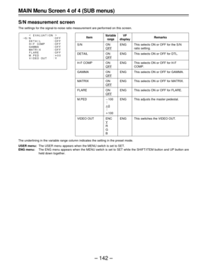 Page 142– 142 –
S/NDETA I L
:
:
:
: H¶
FCOMP OFF:
:
OF F OF F
OF F
OF F GAMMA
MA T R I X
F L ARE FOF
:
: M. PEDµ
00
VIDEO OUT Y¢
EVALUAT I ON |{
MAIN Menu Screen 4 of 4 (SUB menus)
S/N measurement screen
The settings for the signal-to-noise ratio measurement are performed on this screen.
Item
S/N
DETAIL
H-F COMP
GAMMA
MATRIX
FLARE
M.PED
VIDEO OUT
Variable
range
ON
OFF
ON
OFF
ON
OFF
ON
OFF
ON
OFF
ON
OFF
p100
 .
 .
 .
o0
 .
 .
 .
o100
ENC
Y
R
G
B
Remarks
This selects ON or OFF for the S/N
ratio setting.
This...