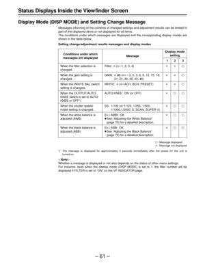 Page 61–61–
Status Displays Inside the View finder Screen
Display Mode (DISP MODE) and Setting Change Message
Messages informing of the contents of changed settings and adjustment results can be limited to
part of the displayed items or not displayed for all items.
The conditions under which messages are displayed and the corresponding display modes are
shown in the table below.
Setting change/adjustment results messages and display modes
Conditions under which
messages are displayed
When the filter selection...