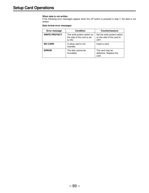 Page 89–89–
Setup Card Operations
When data is not written
If the following error messages appear when the UP button is pressed in step 7, the data is not
written.
Data format error messages
Set the write protect switch
on the side of the card to
OFF.
Insert a card.
The card may be
defective. Replace the
card.
Error message
WRITE PROTECT
NO CARD
ERROR
Condition
The write protect switch on
the side of the card is set
to ON.
A setup card is not
inserted.
The disk cannot be
formatted.
Countermeasure 