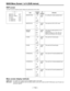 Page 112– 112 –
Menu screen display methods
USER menu:The USER menu appears when the MENU switch is set to SET.
ENG menu:The ENG menu appears when the MENU switch is set to SET while the SHIFT/ITEM button and UP button are
held down together.
MAIN Menu Screen 1 of 4 (SUB menus)
ROP screen
The ROP (remote operation panel) settings are performed on this screen.
¢
|
ROP{
MASTER
MASTER
MASTERPED
µ
00
. 045
µ
000 µ
000
µ
000
µ
000
µ
000
µ
 :
:
:
:
:
:
:
:
000 DT L
GAMMA
RGAIN
GA I N B
R PEDES T A L
PEDES T A L
PEDES...