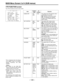 Page 128– 128 –
Item
HUMID OPE
26P CONTROL
REC START
TC MODE
UB MODE
PAUSE TIMER
BATTERY SEL
Variable
range
ON
OFF
OFF
BOTH
ON
ALL
NORMAL
DF
NDF
USER
DATE
TIME
EXT
GPSF
10
20
30
NiCd12
NiCd13
NiCd14
IDXL-40
L-60
L-90
ANTON-
D
IDX-D
Remarks
This selects the VTR operation when
condensation has formed.
ON:Operation continues as usual.
OFF:All operations are disabled
except for the POWER switch and
EJECT button.
This selects 26P remote control.
OFF:Unit only (no 26P control).
BOTH:Unit and 26P remote control
(tally...