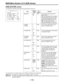 Page 136– 136 –
Item
GENLOCK
H PHASE
COARSE
H PHASE FINE
SC PHASE
COARSE
SC PHASE FINE
A.IRIS LEVEL
A.IRIS PEAK/
AVE
A.IRIS MODE
S.IRIS LEVEL
Variable
range
EXT
INT
0
 .
 .
 .
7
 .
 .
 .
15
0
 .
 .
 .
128
 .
 .
 .
255
0
 .
 .
 .
3
0
 .
 .
 .
128
 .
 .
 .
255
0
 .
 .
 .
50
 .
 .
 .
100
0
 .
 .
 .
50
 .
 .
 .
100
NORM1
NORM2
CENTR
0
 .
 .
 .
100
Remarks
This sets the cyclical signal of the
camera signal.
INT:Synchronization with the internal
reference signals that are not related
to the reference signals input to...