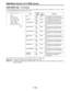 Page 138– 138 –
{USER MENU SE L 1 / 3
EROP.
.
.
.
.
.
.
.
.MA T R I X
LOWSET T I NG
SET T I NG SET T I NG
SET T I NG MI D
HIGH
ADDITIONAL DTL
DT L SK I N TONE
KNEE / L EVE L
F L A R E / GAMMA
CAMERA
¢
|
MAIN Menu Screen 4 of 4 (SUB menus)
USER MENU SEL 1 of 3 screen
The menu page displays are set to ON or OFF on this screen. Before each screen item is an asterisk (“E”) or dot (“.”) which
respectively indicates whether the setting is ON or OFF.
Item
ROP
MATRIX
LOW SETTING
MID SETTING
HIGH SETTING
ADDITIONAL
DTL...