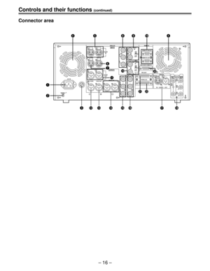 Page 16Controls and their functions (continued)
Ð 16 Ð
SDI/
SDTIDIGITAL DIGITAL
PARALLELRS-232C ENCODER REMOTEREMOTE OUTREMOTE IN/OUT VIDEO
IN
REF VIDEO
IN ON Y ANALOG REMOTE
CH2 CH1
CUE IN TIME CODE
INAUDIO
ININPUT
P
  B
P
  ROFF
75W
ON
VIDEO
OUTOFF75W
IN     AUDIO     OUT
PUSH
SDI/
SDTI SDI/
SDTI
SDI/
SDTI
1
2
3
CH 1/2 CH 1/2Y1
2
3 P
  B
P
  R
CH2
LR CH1
~AC IN
SIGNAL
GNDCUE OUTMONITOROUTPUT
TIME CODE
OUTAUDIO
OUT
INOUT
qrt i
!0
!1
!2 !3 !4 !5 !6 !7@0
@1 @2
!8 o!9 r
y
u
w
e
Controls and their functions...