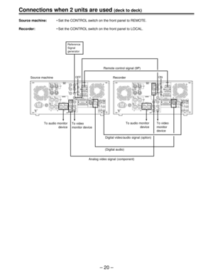 Page 20Ð 20 Ð
SDI/
SDTIDIGITAL DIGITAL
PARALLELRS-232C ENCODER REMOTEREMOTE OUTREMOTE IN/OUT VIDEO
IN
REF VIDEO
IN ON Y ANALOG REMOTE
CH2 CH1
CUE IN TIME CODE
INAUDIO
ININPUT
P
  B
P
  ROFF
75W
ON
VIDEO
OUTOFF75W
IN     AUDIO     OUT
PUSH
SDI/
SDTI SDI/
SDTI
SDI/
SDTI
1
2
3
CH 1/2 CH 1/2Y1
2
3 P
  B
P
  R
CH2
LR CH1
~AC IN
SIGNAL
GNDCUE OUTMONITOROUTPUT
TIME CODE
OUTAUDIO
OUT
INOUTSDI/
SDTIDIGITAL DIGITAL
PARALLELRS-232C ENCODER REMOTEREMOTE OUTREMOTE IN/OUT VIDEO
IN
REF VIDEO
IN ON Y ANALOG REMOTE
CH2 CH1
CUE...