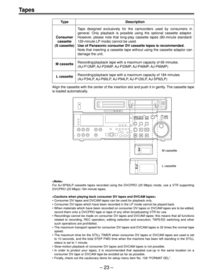 Page 23Ð 23 Ð
M cassette
L cassette

For AJ-5P92LP cassette tapes recorded using the DVCPRO (25 Mbps) mode, use a VTR supporting
DVCPRO (25 Mbps) 184 minute tapes.

¥ Consumer DV tapes and DVCAM tapes can be used for playback only.
¥ Consumer DV tapes which have been recorded in the LP mode cannot be played back.
¥ When materials which have been recorded on consumer DV tapes or DVCAM tapes are to be edited,
record them onto a DVCPRO tape or tape of any other broadcasting VTR for use.
¥ Recordings cannot be made...